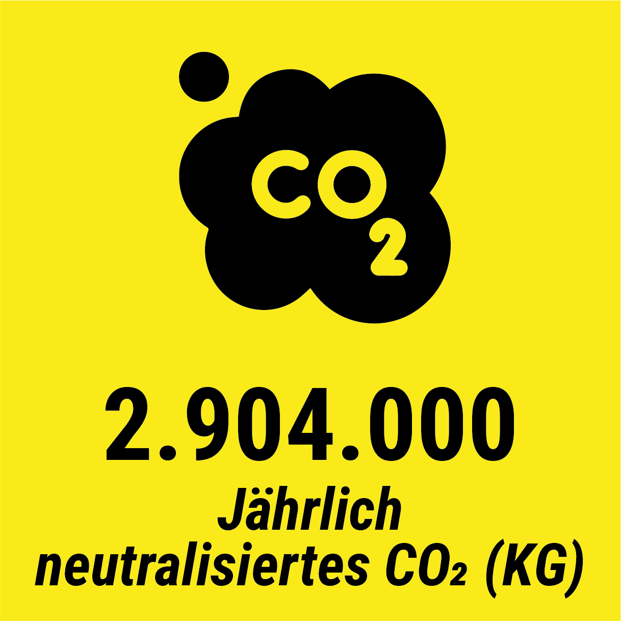 Neutralisiertes CO2 \(Kg\): 2.904.000