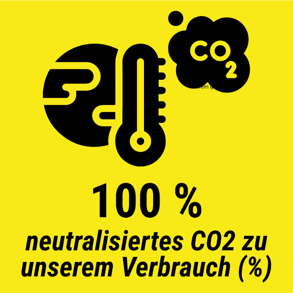 Von Quick neutralisiertes CO2 im Verhältnis zu Verbrauch